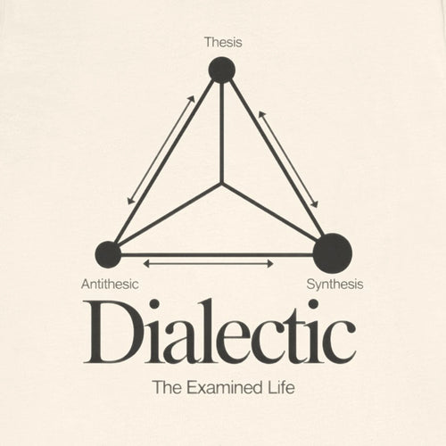 Diagram of a dialectic triangle with 'Thesis', 'Antithesis', and 'Synthesis' on a beige background, featuring the text 'Dialectic The Examined Life'.